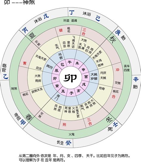 六壬四直五橫|大六壬